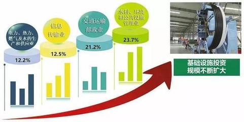 渭南市上半年生产总值达707.46亿元,增长7.9%
